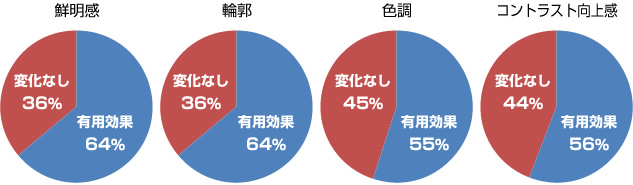 検証結果のグラフ